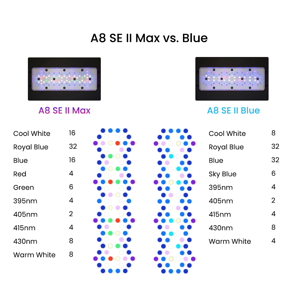 A8SE II Max And Blue 240W Full - Reef Lighting 评论和价格