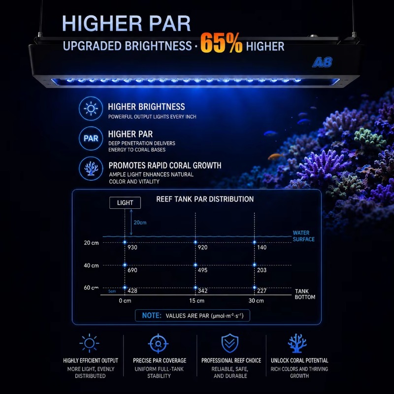 AIPAI A8 III Series A8SE/A8 Pr - Reef Lighting 评论和价格